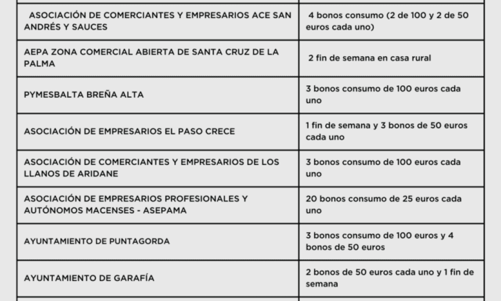 Conoce todos los premios de La Ruta del Comercio